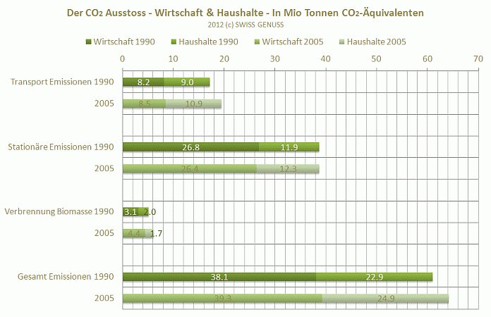 SWISS GENUSS - info portal - Zahlen, Daten & Fakten