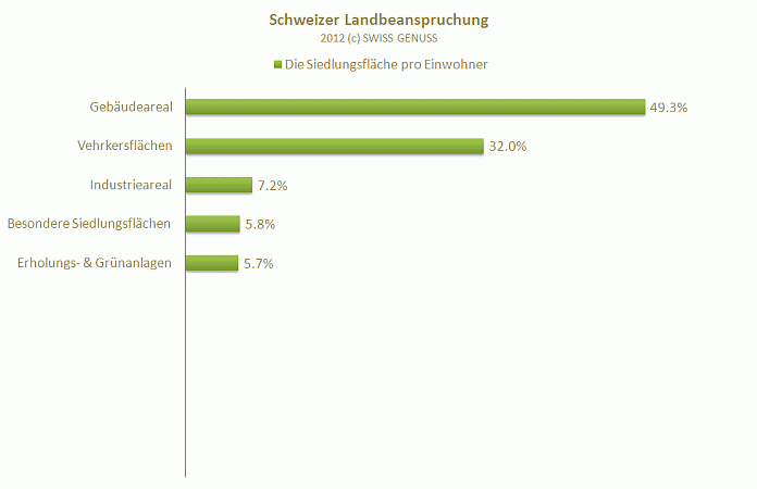 SWISS GENUSS - info portal - Zahlen, Daten & Fakten